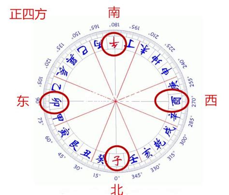 坐辰向戌八運|【坐辰向戌】坐辰向戌的房子有哪些獨特風水運勢？